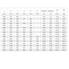 TERMA Oxford článkový radiátor 660 tabulka rozmery a výkon