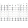 TERMA Oxford článkový radiátor 410 tabulka rozmery a výkon