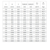 TERMA Oxford článkový radiátor 710 tabulka rozmery a výkon