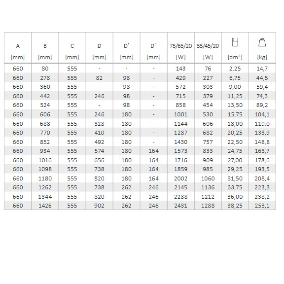 TERMA Oxford článkový radiátor 660 tabulka rozmery a výkon