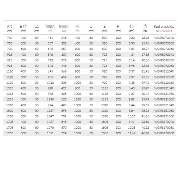 TERMA Iron S Tabelle - Abmessungen und Leistungen