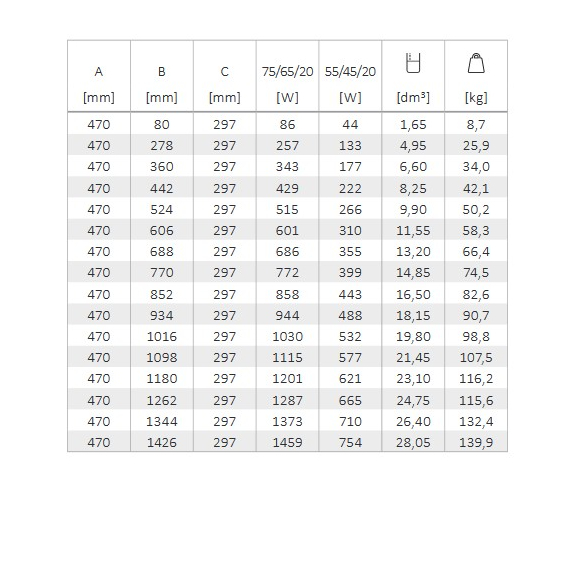 TERMA Oxford článkový radiátor 470 tabulka rozmery a výkon