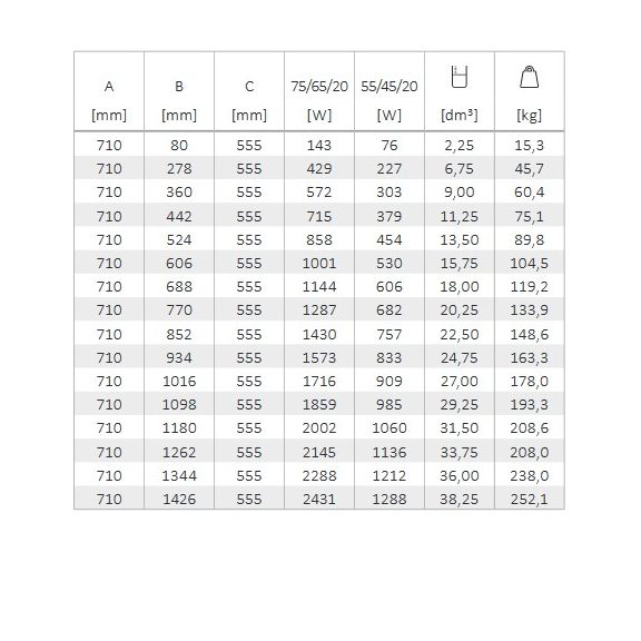 TERMA Oxford článkový radiátor 710 tabulka rozmery a výkon