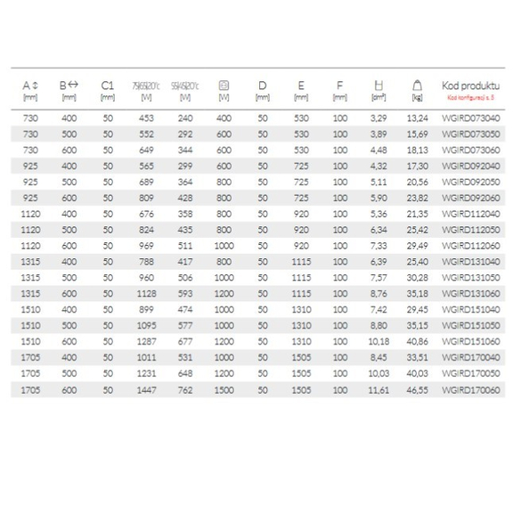TERMA Iron D Tabelle - Abmessungen und Leistungen